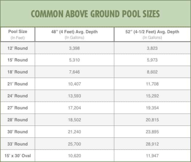 Best ideas about Above Ground Pool Sizes
. Save or Pin How to Find and Buy the Best Pool Pump This Year Now.