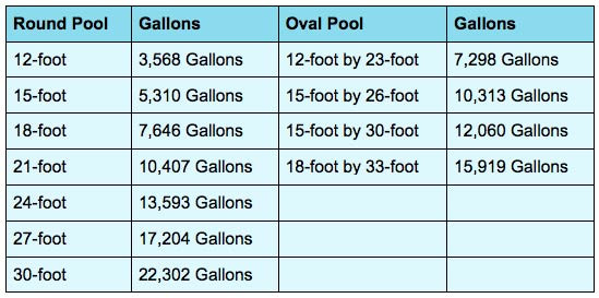 Best ideas about Above Ground Pool Sizes
. Save or Pin Mission Ground Pools Now.