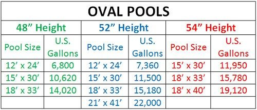 Best ideas about Above Ground Pool Sizes
. Save or Pin How To Gallons of Water by Oval Ground Pool Size Now.