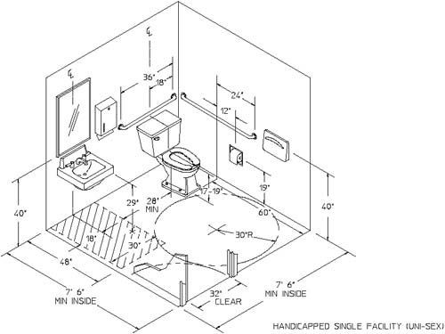 Best ideas about Ada Bathroom Requirements Commercial Buildings
. Save or Pin ADA BATHROOM DIMENSIONS Bathroom Design Ideas Now.