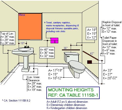 Best ideas about Ada Bathroom Requirements Commercial Buildings
. Save or Pin toilet seat height Google Search Now.