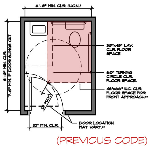 Best ideas about Ada Bathroom Requirements Commercial Buildings
. Save or Pin NC Accessibility Code Update – Restrooms Now.