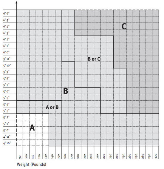 Best ideas about Aeron Chair Sizes
. Save or Pin Aeron Chair Size Chart Now.