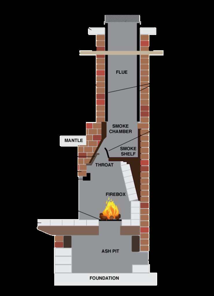Best ideas about Anatomy Of A Fireplace
. Save or Pin FirePlace Parts Camoose Masonry Supply Now.