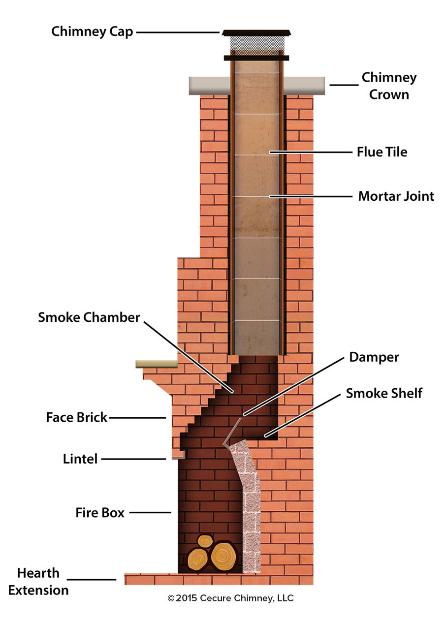 Best ideas about Anatomy Of A Fireplace
. Save or Pin Smoke Chamber Repair Now.