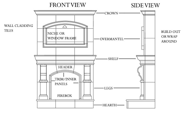 Best ideas about Anatomy Of A Fireplace
. Save or Pin Anatomy of a Fireplace Mantel Lower Mantel & Overmantel Now.
