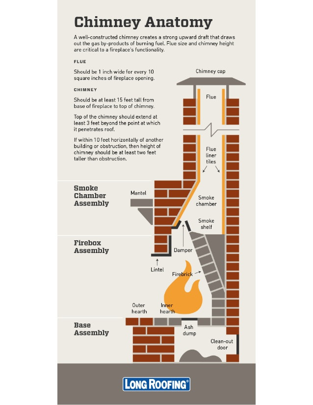 Best ideas about Anatomy Of A Fireplace
. Save or Pin Chimney Anatomy Now.