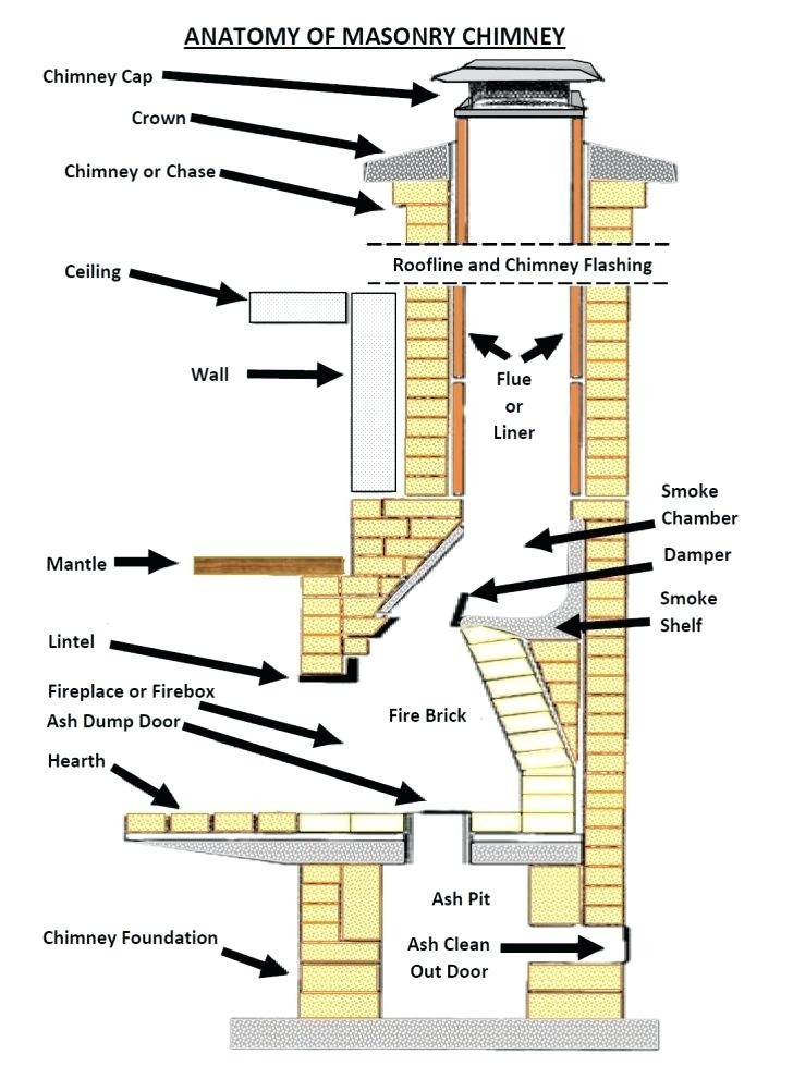 Best ideas about Anatomy Of A Fireplace
. Save or Pin Anatomy A Fireplace Now.