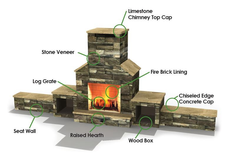 Best ideas about Anatomy Of A Fireplace
. Save or Pin Outdoor Fireplace East Coast Leisure Now.