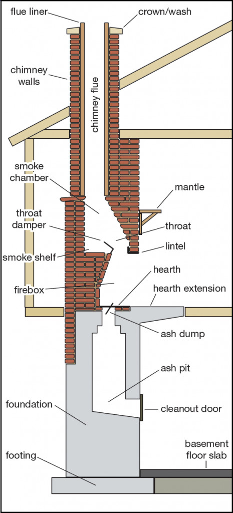 Best ideas about Anatomy Of A Fireplace
. Save or Pin Chimney and Fireplace Parts Diagram and Anatomy Now.
