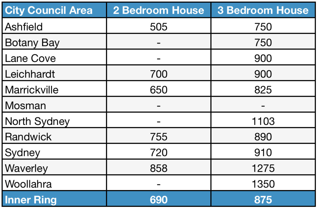 Best ideas about Average Electric Bill For 1 Bedroom Apartment
. Save or Pin Average Electricity Bill 3 Bedroom Apartment Sydney Now.