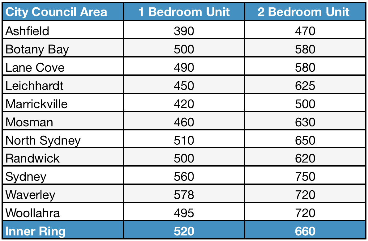 Best ideas about Average Electric Bill For 1 Bedroom Apartment
. Save or Pin Average Gas Bill For 2 Bedroom Apartment Uk Now.