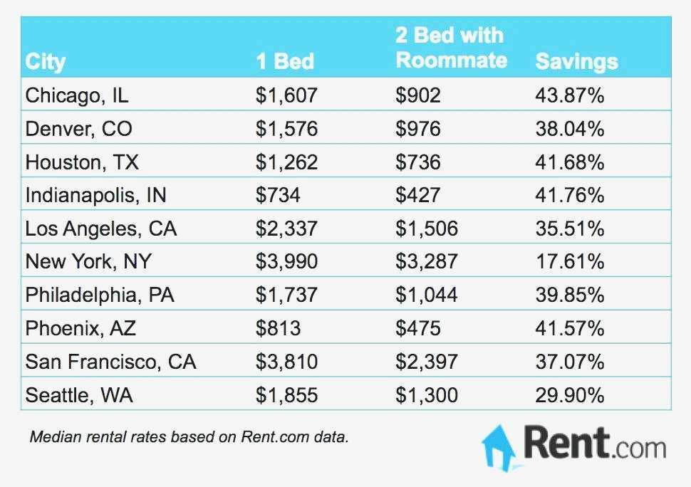 Best ideas about Average Electric Bill For 1 Bedroom Apartment
. Save or Pin average utility bill for 3 bedroom apartment Now.