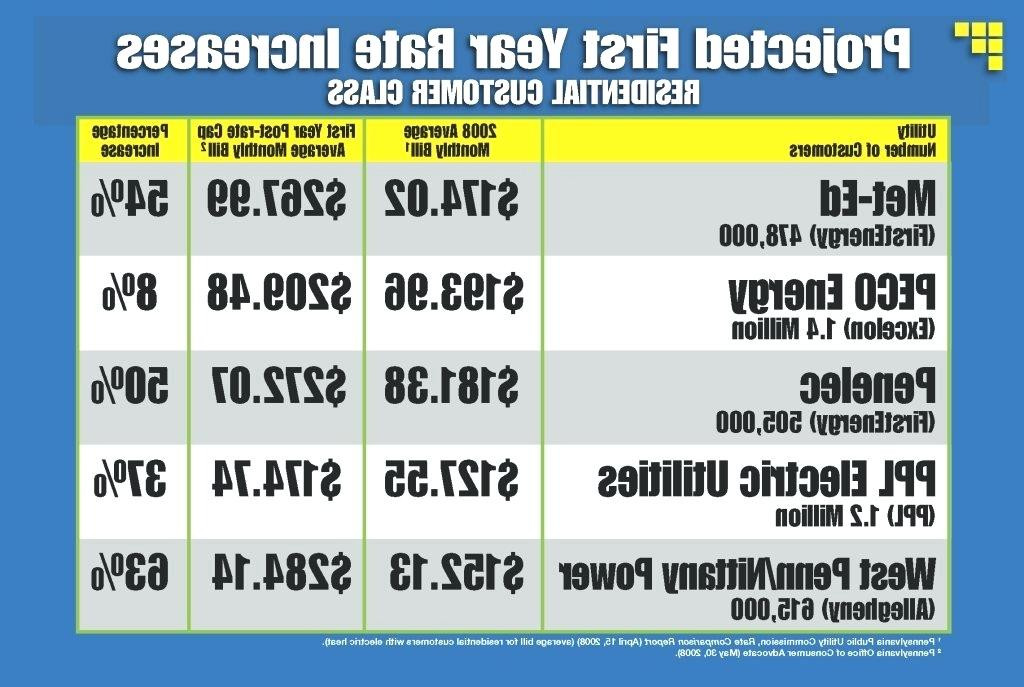 Best ideas about Average Electric Bill For 1 Bedroom Apartment
. Save or Pin Average Electricity Bill For 1 Bedroom Apartment In Now.