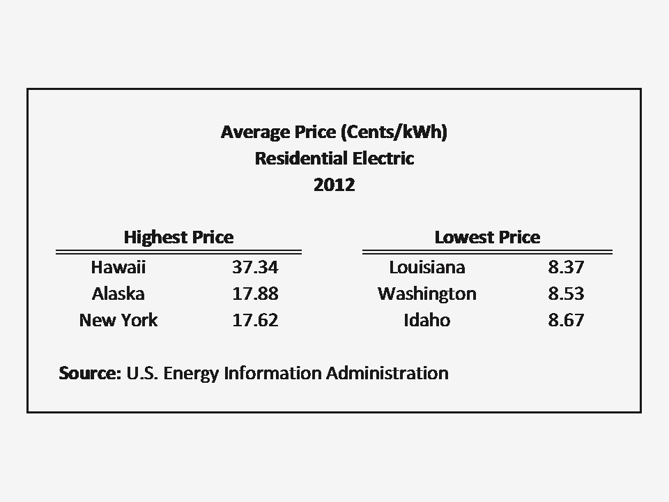 Best ideas about Average Electric Bill For 1 Bedroom Apartment
. Save or Pin how much does electricity cost for a 1 bedroom apartment Now.