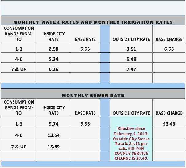 Best ideas about Average Electric Bill For 1 Bedroom Apartment
. Save or Pin Average Gas And Electric Bill For 1 Bedroom Apartment 2018 Now.