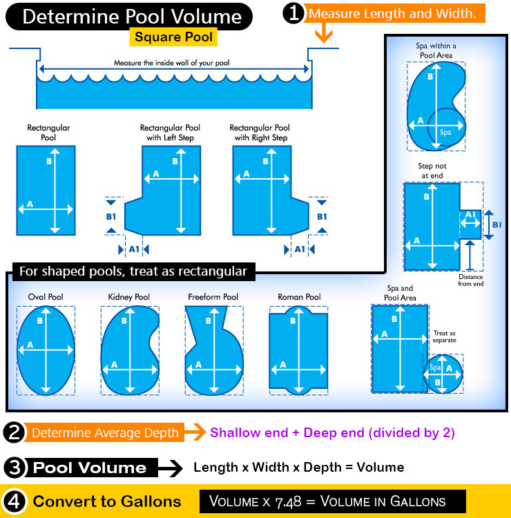 Best ideas about Average Inground Pool Size
. Save or Pin What s the Best Inground Pool Heater Now.