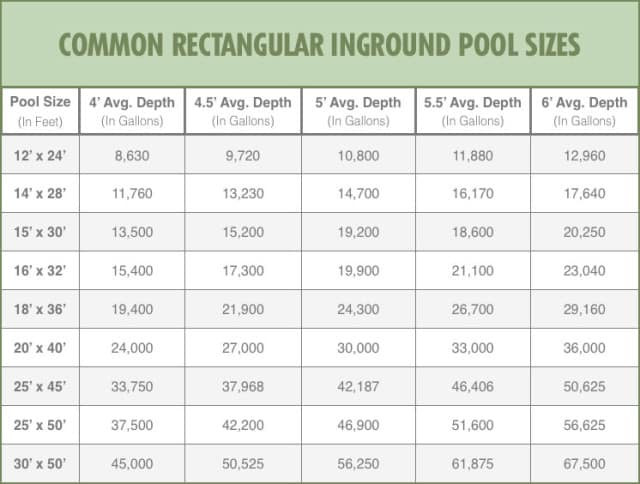 Best ideas about Average Inground Pool Size
. Save or Pin How to Find and Buy the Best Pool Pump This Year Now.