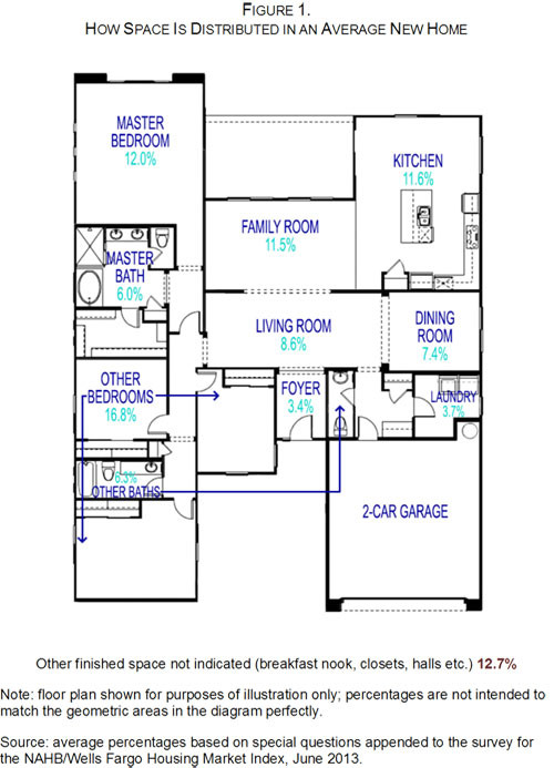Best ideas about Average Living Room Sizes
. Save or Pin NAHB Spaces in New Homes Now.