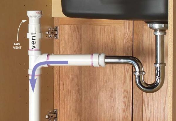 Best ideas about Bathroom Vent Pipe
. Save or Pin Am I planning this right Basement Bath Plumbing Now.
