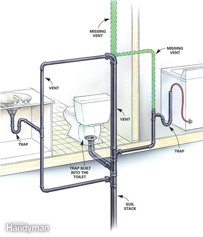 Best ideas about Bathroom Vent Pipe
. Save or Pin Signs of Poorly Vented Plumbing Drain Lines Now.