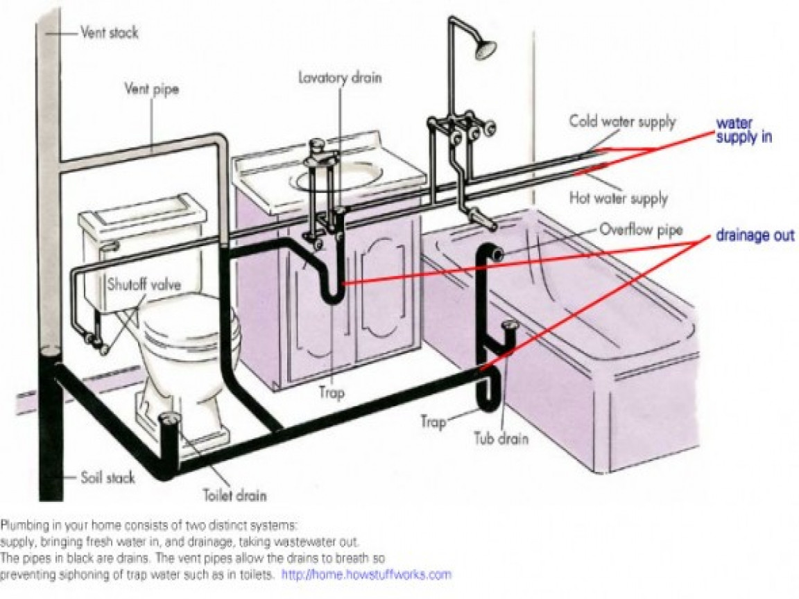 Best ideas about Bathroom Vent Pipe
. Save or Pin Bathroom Plumbing Venting Bathroom Drain Plumbing Diagram Now.
