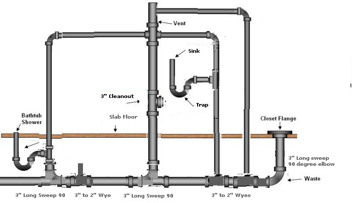 Best ideas about Bathroom Vent Pipe
. Save or Pin Master Bathroom Layout Now.