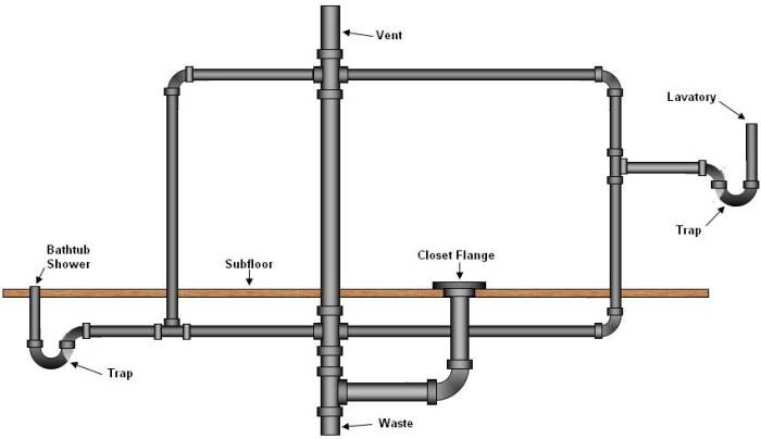 Best ideas about Bathroom Vent Pipe
. Save or Pin toilet vent stack diagram Now.
