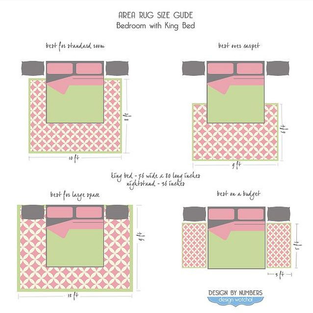 Best ideas about Bedroom Rug Placement
. Save or Pin 25 best ideas about Rug Placement on Pinterest Now.