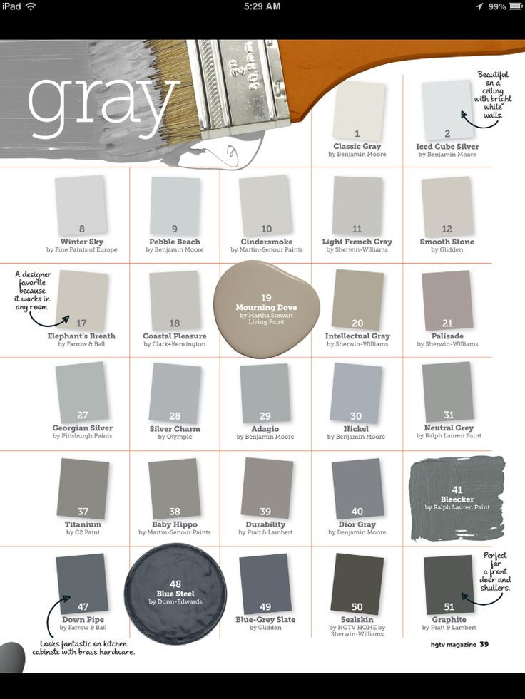 Best ideas about Best Gray Paint Colors
. Save or Pin 17 Best images about Grey and Greige paint tones on Now.