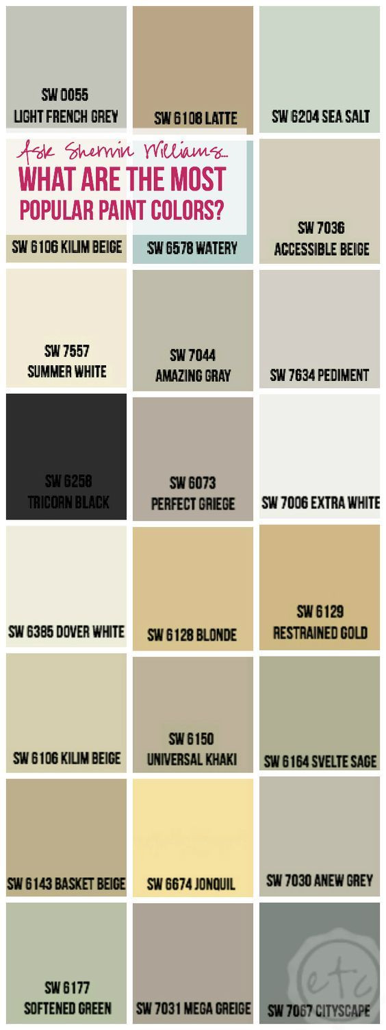 Best ideas about Best Gray Paint Colors Sherwin Williams
. Save or Pin Ask Sherwin Williams What are the most Popular Paint Now.