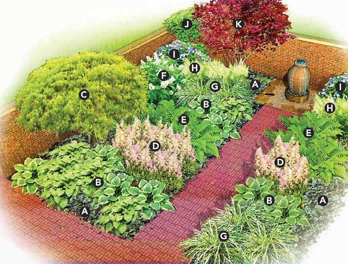 Best ideas about Corner Garden Ideas
. Save or Pin Corner Courtyard Garden Plan Now.