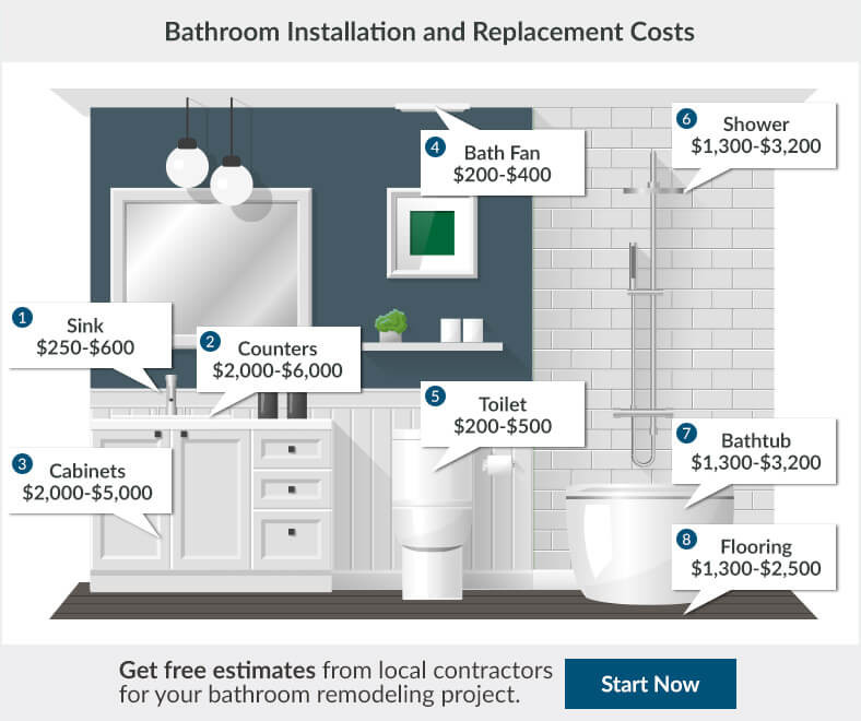 Best ideas about Cost Of Bathroom Remodel
. Save or Pin 2017 Bathroom Renovation Cost Now.