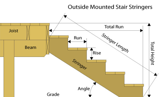 Best ideas about Deck Stair Calculator
. Save or Pin Serious outdoor stairs railway sleeper what size Now.