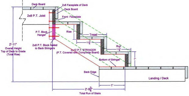 Best ideas about Deck Stair Calculator
. Save or Pin Stairs Wood Riser Stairs Now.