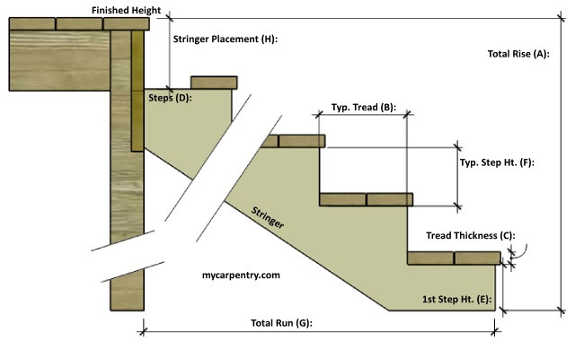 Best ideas about Deck Stair Calculator
. Save or Pin Stair Calculator Calculate stair rise and run Now.