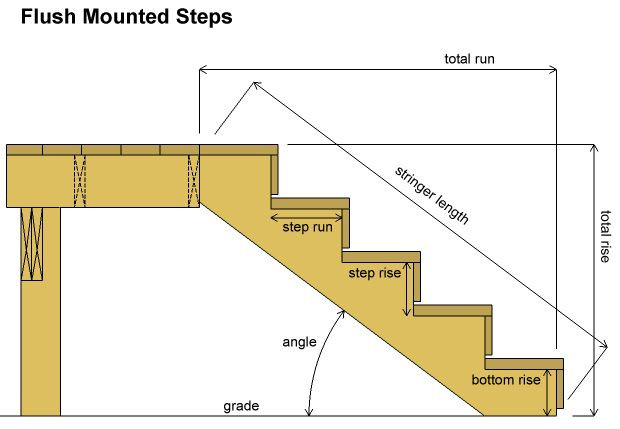 Best ideas about Deck Stair Calculator
. Save or Pin Deck Stairs Calculator Decks Now.