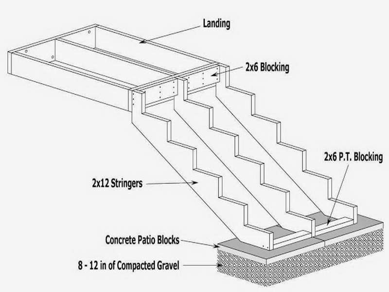 Best ideas about Deck Stair Calculator
. Save or Pin Exterior Stairs Landing Code building deck stairs and Now.