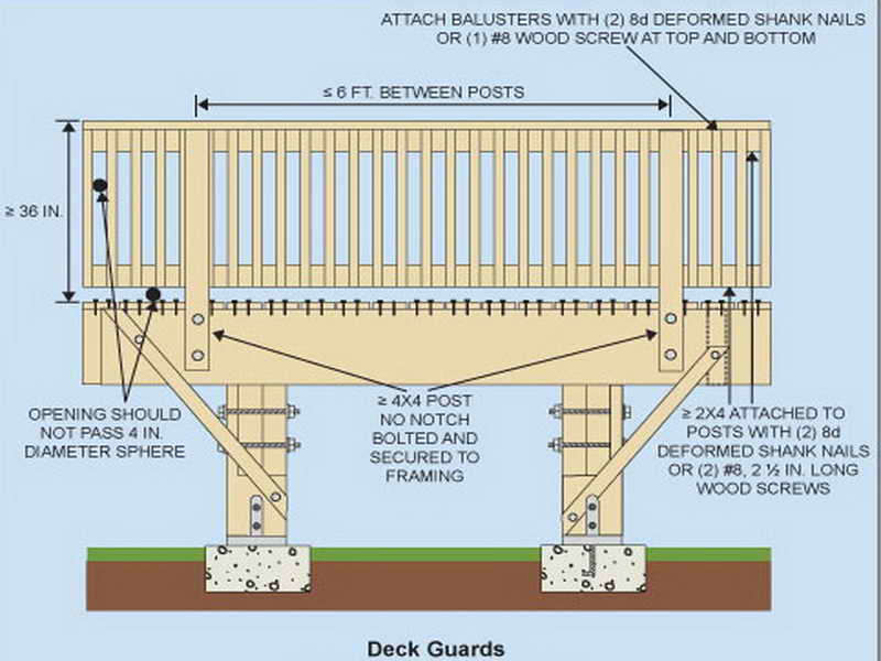 Best ideas about Deck Stair Calculator
. Save or Pin 51 Outdoor Stair Railing Height Deck Stair Railing Code Now.