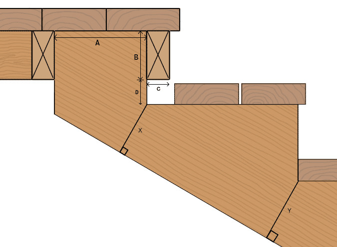 Best ideas about Deck Stair Calculator
. Save or Pin Stairs Calculator Now.