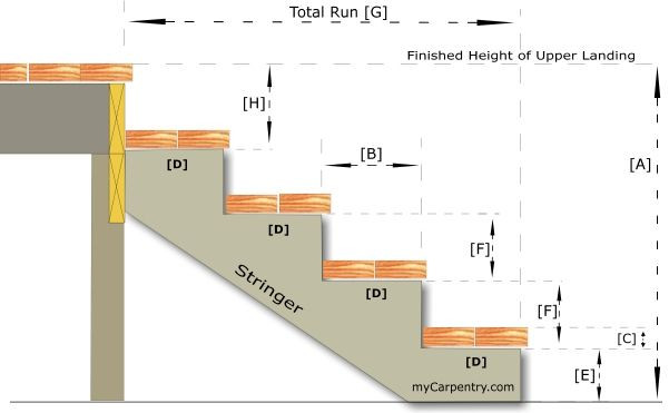 Best ideas about Deck Stair Calculator
. Save or Pin 25 best ideas about Deck stairs on Pinterest Now.