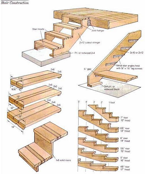 Best ideas about Deck Stair Calculator
. Save or Pin Best 25 Deck stairs ideas on Pinterest Now.