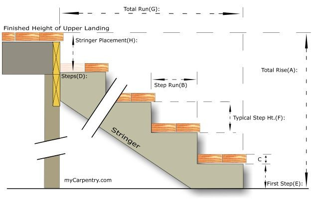 Best ideas about Deck Stair Calculator
. Save or Pin Stair Section The stair calculator can be used for Now.