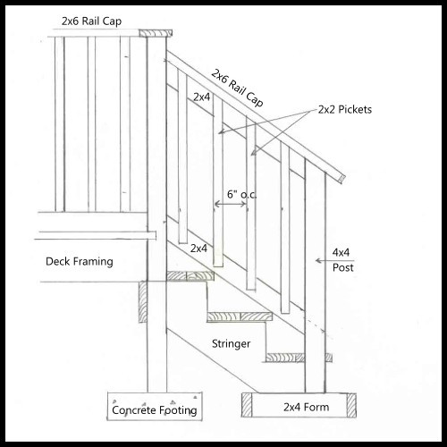 Best ideas about Deck Stair Railing Height
. Save or Pin Deck Stair Railing Height Code Decks Home Decorating Now.