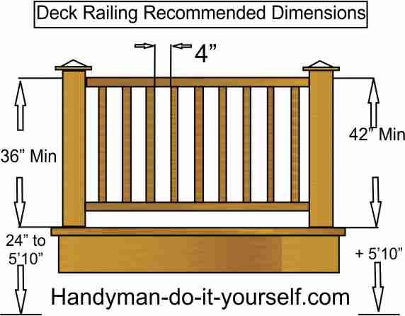 Best ideas about Deck Stair Railing Height
. Save or Pin Pin by Mountain Laurel Handrails on Deck Railing Ideas Now.