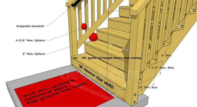 Best ideas about Deck Stair Railing Height
. Save or Pin Deck Stairs & Steps Code Requirements Decks Now.