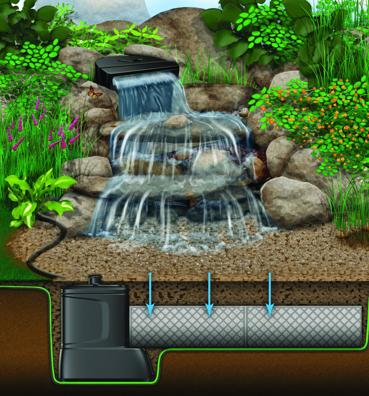 Best ideas about Diy Backyard Waterfall
. Save or Pin DIY Backyard Waterfall Kit Now.