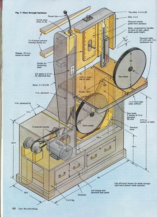 Best ideas about DIY Bandsaw Plans
. Save or Pin Need a bandsaw Make it FineWoodworking Now.