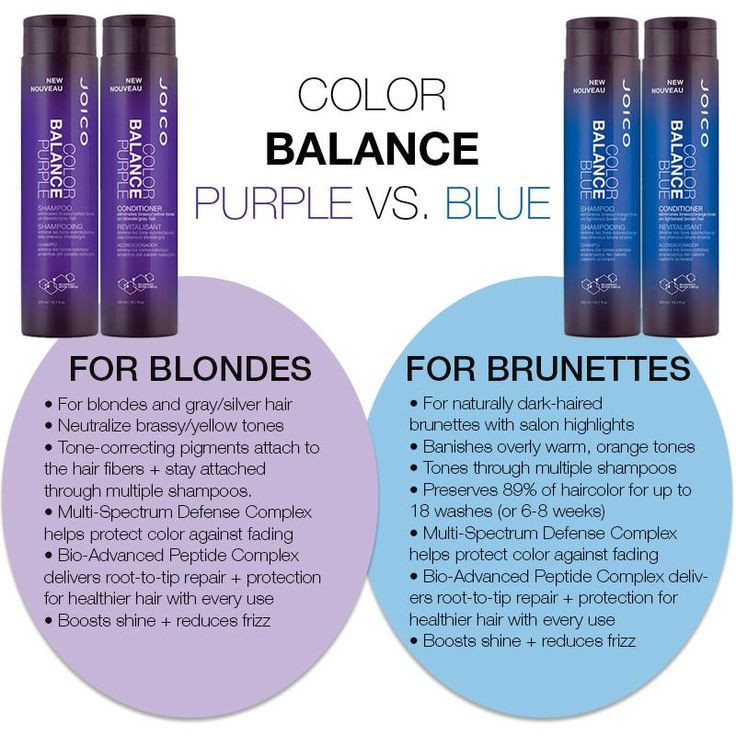 Best ideas about DIY Blue Toner For Orange Hair
. Save or Pin Best 25 Purple shampoo ideas on Pinterest Now.