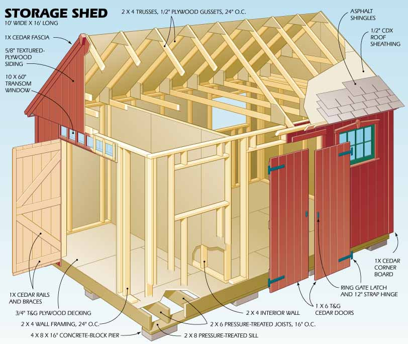 Best ideas about DIY Building Plans
. Save or Pin Build A Shed Inspiration For Woodworking Diy Projects Now.